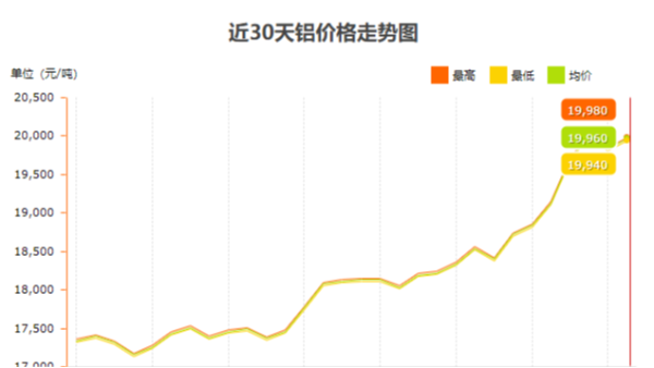 鋁型材價(jià)格咨詢找上海澳宏準(zhǔn)沒錯(cuò)